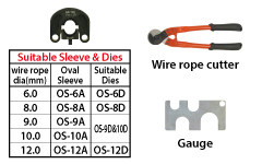 content of the unit 1