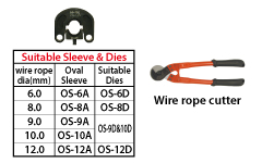 content of the unit 1