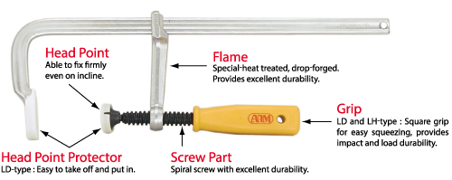 description of L-clamp